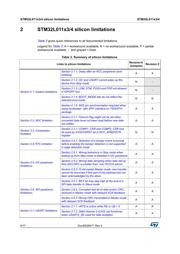 STM32L011D4 datasheet pdf 6 page