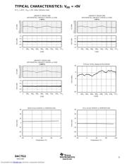 DAC7512E/2K5G4 datasheet pdf 5 page