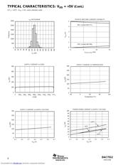 DAC7512E/2K5G4 datasheet pdf 6 page