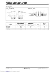 PIC16F505 datasheet pdf 4 page