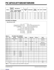 PIC16F677-I/ML datasheet pdf 2 page