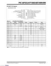 PIC16F677-I/ML datasheet pdf 3 page