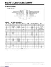 PIC16F677-I/ML datasheet pdf 4 page