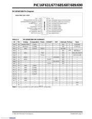 PIC16F677-I/ML datasheet pdf 5 page