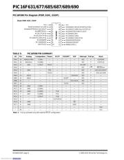 PIC16F677-I/ML datasheet pdf 6 page