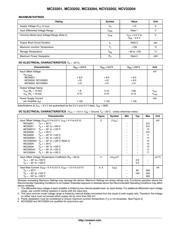 MC33202D datasheet pdf 3 page