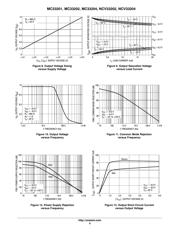 MC33202D datasheet pdf 6 page