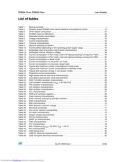 STM32L152C8 datasheet pdf 5 page