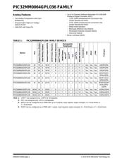 PIC32MM0064GPL036-E/MV datasheet pdf 2 page