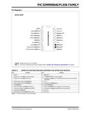 PIC32MM0064GPL036-E/MV datasheet pdf 3 page