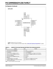 PIC32MM0064GPL036-E/MV datasheet pdf 4 page
