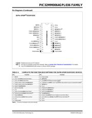 PIC32MM0064GPL036-E/MV datasheet pdf 5 page