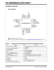 PIC32MM0064GPL036-E/MV datasheet pdf 6 page