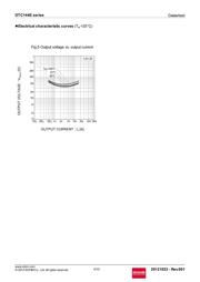 DTC144EETL datasheet pdf 4 page
