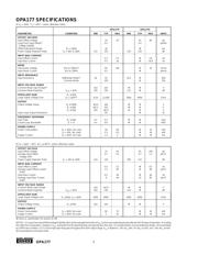 OPA177GS/2K5G4 datasheet pdf 2 page