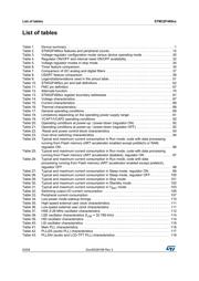 STM32F469AGH6 datasheet pdf 6 page