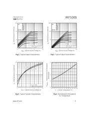 IRF5305 datasheet pdf 3 page