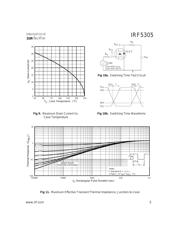 IRF5305 datasheet pdf 5 page