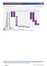 CGA4J1X7S1E106K125AE datasheet pdf 5 page
