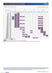 CGA4J1X7S1E106K125AE datasheet pdf 6 page