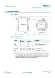 GTL2010PW/G,118 datasheet pdf 3 page
