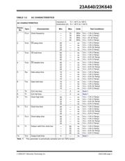 23K640T-I/ST datasheet pdf 3 page