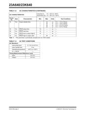 23K640T-I/ST datasheet pdf 4 page