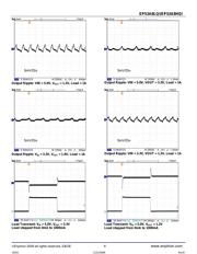 EP53A8HQI datasheet pdf 6 page