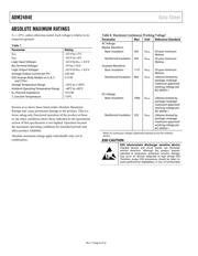 ADM2484EBRWZ-REEL7 datasheet pdf 6 page
