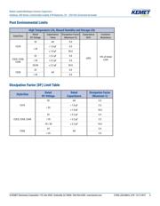 C328C333K1R5TA datasheet pdf 5 page