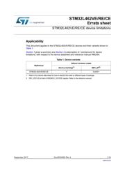 STM32L462VE datasheet pdf 1 page
