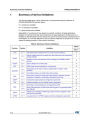STM32L462VE datasheet pdf 4 page