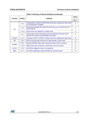 STM32L462VE datasheet pdf 5 page